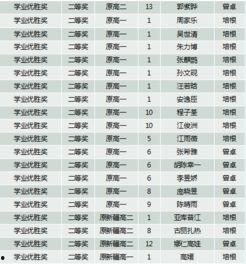 娱乐圈吃瓜小组名单表,揭秘明星幕后故事