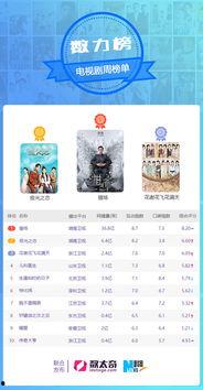 吃瓜娱乐排行榜在哪看,吃瓜娱乐排行榜，热门资讯一网打尽！